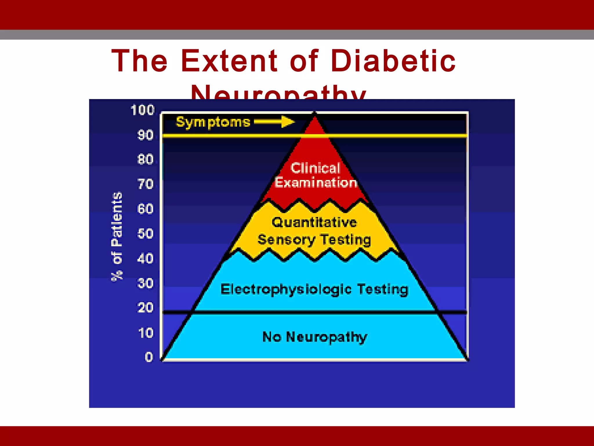 diabetic-microvascular-complications-ppt-diabetes-diseases-and
