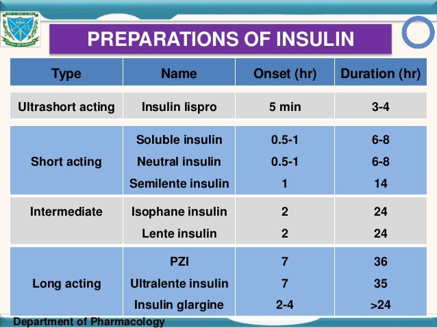 Diabetic and antidiabetic drugs