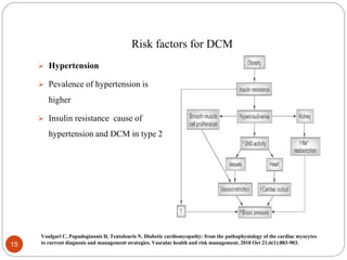 Risk factors for DCM
 Hypertension
 Pevalence of hypertension is
higher
 Insulin resistance cause of
hypertension and DCM in type 2
15
Voulgari C, Papadogiannis D, Tentolouris N. Diabetic cardiomyopathy: from the pathophysiology of the cardiac myocytes
to current diagnosis and management strategies. Vascular health and risk management. 2010 Oct 21;6(1):883-903.
 