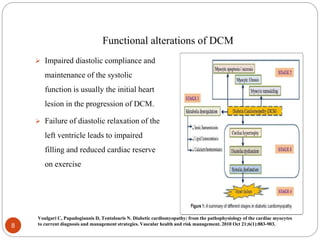 Functional alterations of DCM
 Impaired diastolic compliance and
maintenance of the systolic
function is usually the initial heart
lesion in the progression of DCM.
 Failure of diastolic relaxation of the
left ventricle leads to impaired
filling and reduced cardiac reserve
on exercise
8
Voulgari C, Papadogiannis D, Tentolouris N. Diabetic cardiomyopathy: from the pathophysiology of the cardiac myocytes
to current diagnosis and management strategies. Vascular health and risk management. 2010 Oct 21;6(1):883-903.
 