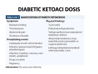 DIABETlC KETOACI DOSIS
 
