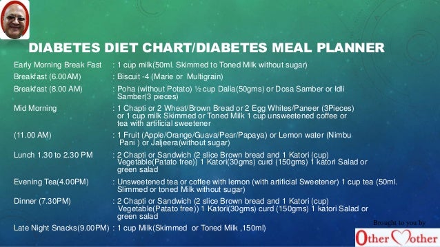 diabetic meal planner chart