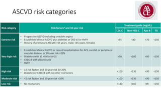 High Risk Ascvd Risk Factors Diabetic Dyslipidemia - A True CV risk | PPTX