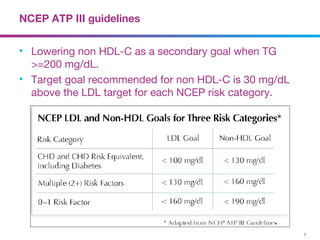 Diabetic dyslipidemia and Saroglitazar | PPT