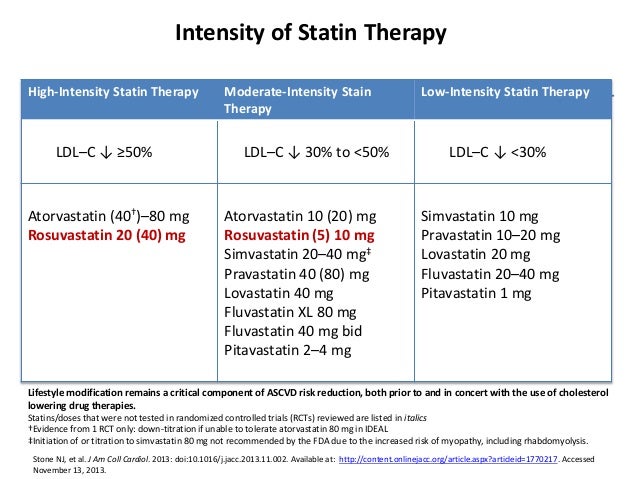Statin intensity chart - limoroot