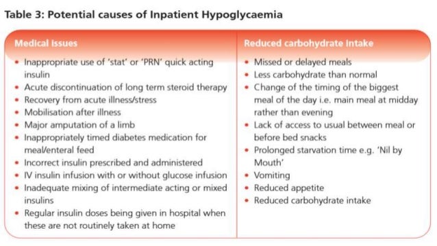 Diabetic emergencies