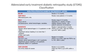Diabetic Eye Disease etiology, management, classification | PPTX