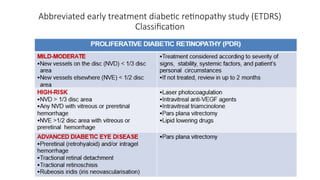 Diabetic Eye Disease etiology, management, classification | PPTX