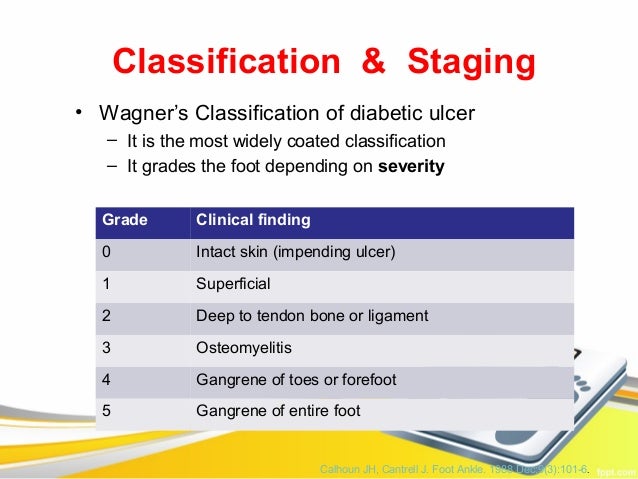 Classification of diabetic foot ulcer
