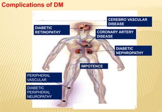 Complications of DM
DIABETIC
RETINOPATHY
CEREBRO VASCULAR
DISEASE
CORONARY ARTERY
DISEASE
DIABETIC
NEPHROPATHY
PERIPHERAL
VASCULAR
DISEASE
DIABETIC
PERIPHERAL
NEUROPATHY
IMPOTENCE
 