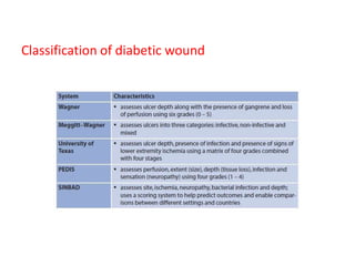 Classification of diabetic wound
 