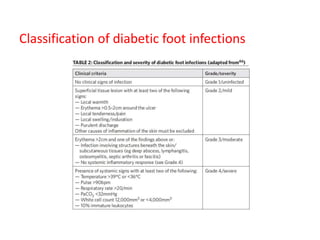 Classification of diabetic foot infections
 