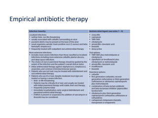 Empirical antibiotic therapy
 