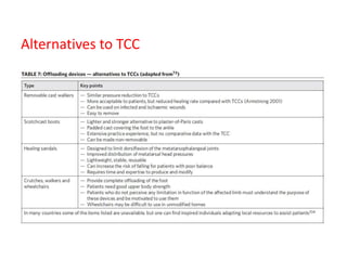 Alternatives to TCC
 