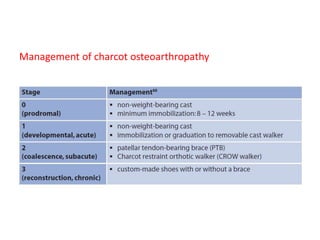 Management of charcot osteoarthropathy
 