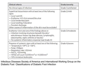 Infectious Diseases Society of America and International Working Group on the
Diabetic Foot Classifications of Diabetic Foot Infection
 