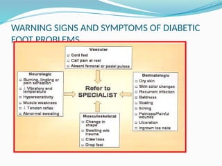 WARNING SIGNS AND SYMPTOMS OF DIABETIC
FOOT PROBLEMS
 
