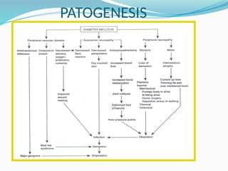 PATOGENESIS
 