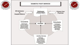 diabetic foot presentation and management | PPTX