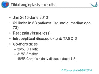 Vascular surgery @ Tallaght
Tibial angioplasty - results
• Jan 2010-June 2013
• 61 limbs in 53 patients (41 male, median age
73)
• Rest pain /tissue loss)
• Infrapopliteal disease extent: TASC D
• Co-morbidities
– 36/53 Diabetic
– 31/53 Smoker
– 18/53 Chronic kidney disease stage 4-5
O Connor et al ASGBI 2014
 