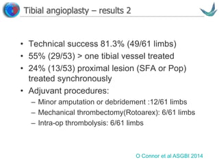 Vascular surgery @ Tallaght
Tibial angioplasty – results 2
• Technical success 81.3% (49/61 limbs)
• 55% (29/53) > one tibial vessel treated
• 24% (13/53) proximal lesion (SFA or Pop)
treated synchronously
• Adjuvant procedures:
– Minor amputation or debridement :12/61 limbs
– Mechanical thrombectomy(Rotoarex): 6/61 limbs
– Intra-op thrombolysis: 6/61 limbs
O Connor et al ASGBI 2014
 