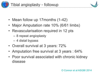 Vascular surgery @ Tallaght
Tibial angioplasty - followup
• Mean follow up 17months (1-42)
• Major Amputation rate 10% (6/61 limbs)
• Revascularisation required in 12 pts
– 8 repeat angioplasty
– 4 distal bypass
• Overall survival at 3 years: 72%
• Amputation free survival at 3 years : 64%
• Poor survival associated with chronic kidney
disease
O Connor et al ASGBI 2014
 