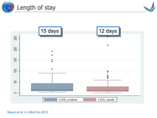 Vascular surgery @ Tallaght
Length of stay
15 days 12 days
Nason et al. Ir J Med Sci 2013
 