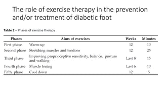 The role of exercise therapy in the prevention
and/or treatment of diabetic foot
 