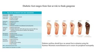 Diabetes mellitus should have an annual foot evaluation using the
Semmes-Weinstein monofilament test to assess for peripheral neuropathy
Diabetic foot ranges from foot at risk to frank gangrene
 