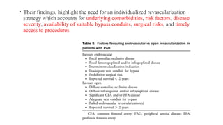 • Their findings, highlight the need for an individualized revascularization
strategy which accounts for underlying comorbidities, risk factors, disease
severity, availability of suitable bypass conduits, surgical risks, and timely
access to procedures
 