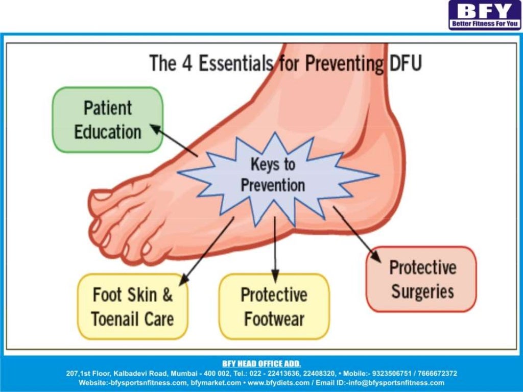 Diabetic foot care,Its really important