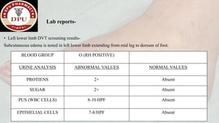 • Left lower limb DVT screening results-
Subcutaneous edema is noted in left lower limb extending from mid leg to dorsum of foot.
Lab reports-
BLOOD GROUP O (RH POSITIVE)
URINE ANALYSIS ABNORMAL VALUES NORMAL VALUES
PROTIENS 2+ Absent
SUGAR 2+ Absent
PUS (WBC CELLS) 8-10 HPF Absent
EPITHELIAL CELLS 7-8/HPF Absent
 