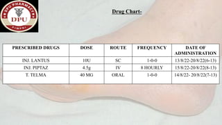 PRESCRIBED DRUGS DOSE ROUTE FREQUENCY DATE OF
ADMINISTRATION
INJ. LANTUS 10U SC 1-0-0 13/8/22-20/8/22(6-13)
INJ. PIPTAZ 4.5g IV 8 HOURLY 15/8/22-20/8/22(8-13)
T. TELMA 40 MG ORAL 1-0-0 14/8/22- 20/8/22(7-13)
Drug Chart-
 