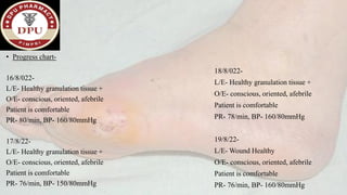 • Progress chart-
16/8/022-
L/E- Healthy granulation tissue +
O/E- conscious, oriented, afebrile
Patient is comfortable
PR- 80/min, BP- 160/80mmHg
17/8/22-
L/E- Healthy granulation tissue +
O/E- conscious, oriented, afebrile
Patient is comfortable
PR- 76/min, BP- 150/80mmHg
18/8/022-
L/E- Healthy granulation tissue +
O/E- conscious, oriented, afebrile
Patient is comfortable
PR- 78/min, BP- 160/80mmHg
19/8/22-
L/E- Wound Healthy
O/E- conscious, oriented, afebrile
Patient is comfortable
PR- 76/min, BP- 160/80mmHg
 
