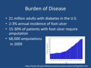 Burden of Disease 
• 21 million adults with diabetes in the U.S. 
• 2-3% annual incidence of foot ulcer 
• 15-30% of patients with foot ulcer require 
amputation 
• 68,000 amputations 
in 2009 
http://www.cdc.gov/diabetes/statistics/prev/national/figadults.htm 
 