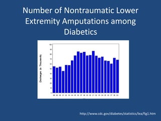 Number of Nontraumatic Lower 
Extremity Amputations among 
Diabetics 
http://www.cdc.gov/diabetes/statistics/lea/fig1.htm 
 