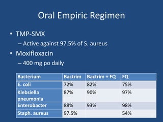 Oral Empiric Regimen 
• TMP-SMX 
– Active against 97.5% of S. aureus 
• Moxifloxacin 
– 400 mg po daily 
Bacterium Bactrim Bactrim + FQ FQ 
E. coli 72% 82% 75% 
Klebsiella 
87% 90% 97% 
pneumonia 
Enterobacter 88% 93% 98% 
Staph. aureus 97.5% 54% 
58 
 