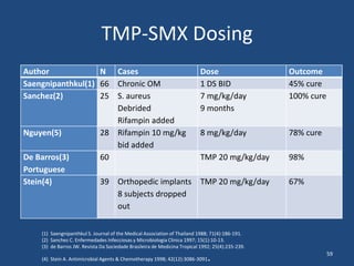 TMP-SMX Dosing 
59 
Author N Cases Dose Outcome 
Saengnipanthkul(1) 66 Chronic OM 1 DS BID 45% cure 
Sanchez(2) 25 S. aureus 
Debrided 
Rifampin added 
7 mg/kg/day 
9 months 
100% cure 
Nguyen(5) 28 Rifampin 10 mg/kg 
bid added 
8 mg/kg/day 78% cure 
De Barros(3) 
Portuguese 
60 TMP 20 mg/kg/day 98% 
Stein(4) 39 Orthopedic implants 
8 subjects dropped 
out 
TMP 20 mg/kg/day 67% 
(1) Saengnipanthkul S. Journal of the Medical Association of Thailand 1988; 71(4):186-191. 
(2) Sanchez C. Enfermedades Infecciosas y Microbiologia Clinica 1997; 15(1):10-13. 
(3) de Barros JW. Revista Da Sociedade Brasileira de Medicina Tropical 1992; 25(4):235-239. 
(4) Stein A. Antimicrobial Agents & Chemotherapy 1998; 42(12):3086-3091. 
 