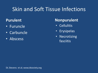 Skin and Soft Tissue Infections 
Purulent 
• Furuncle 
• Carbuncle 
• Abscess 
Nonpurulent 
• Cellulitis 
• Erysipelas 
• Necrotizing 
fasciitis 
DL Stevens et al; www.idsociety.org 
 