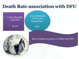 Dfu Management DIABETIC FOOT Management, and Other Avenues | PPTX