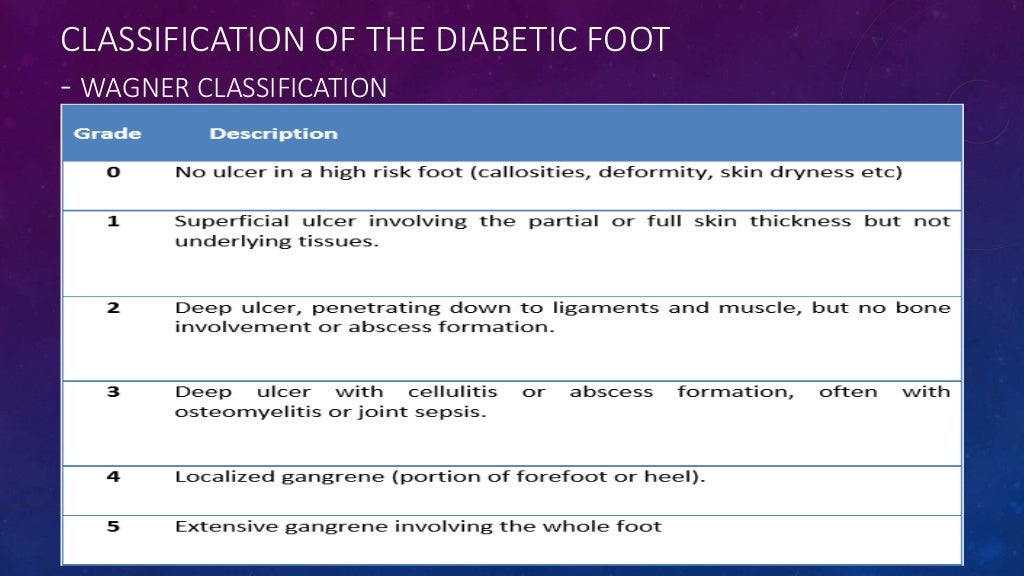Diabetic foot ulcer