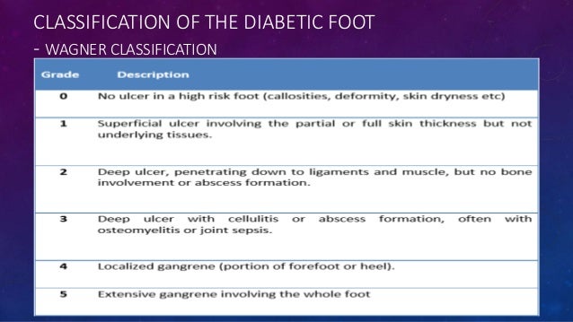 Classification of diabetic foot ulcer