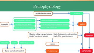 Pathophysiology
 