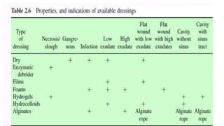 diabetic foot ulcer management skill.pptx