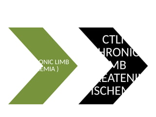 Ctli Classification DIABETIC FOOT ULCER clinical features and management | PPTX