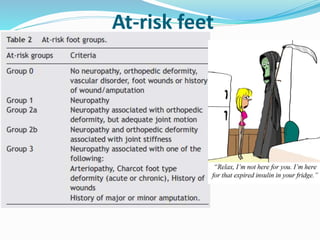 At-risk feet
 