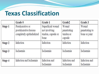 Texas Classification
 