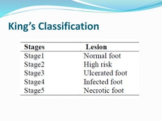 King’s Classification
 