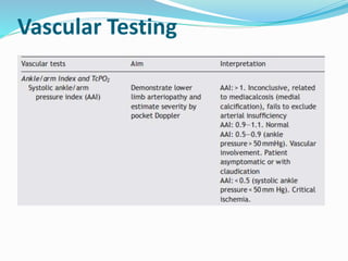 Vascular Testing
 