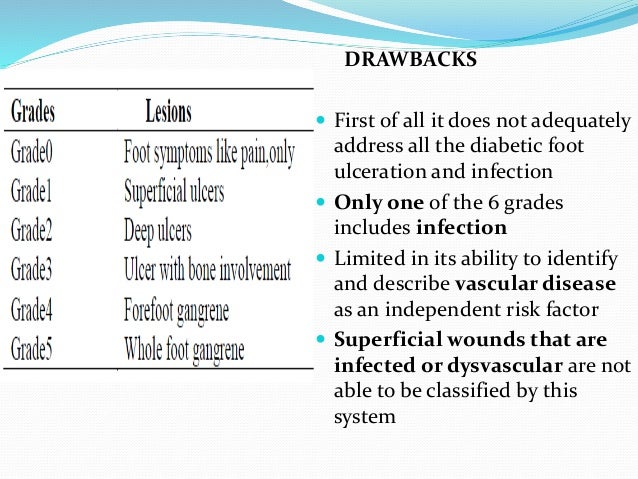 Classification of diabetic foot ulcer